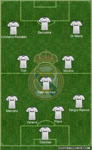 Real Madrid C.F. Formation 2013