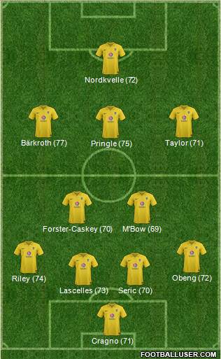 Oxford United Formation 2013