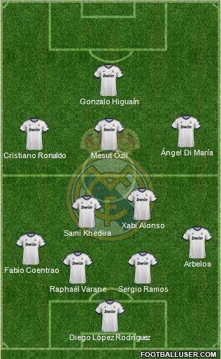 Real Madrid C.F. Formation 2013