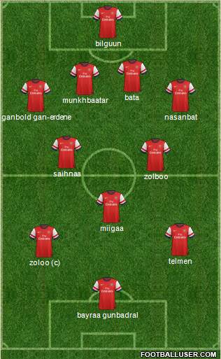 Arsenal Formation 2013
