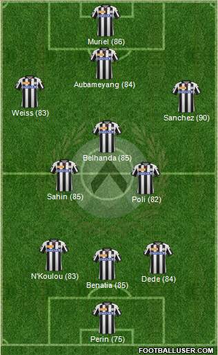 Udinese Formation 2013