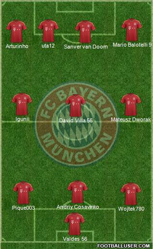 FC Bayern München Formation 2013