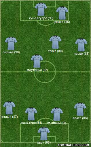 Manchester City Formation 2013