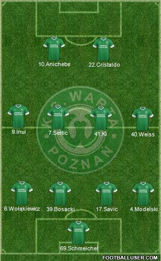 Warta Poznan Formation 2013