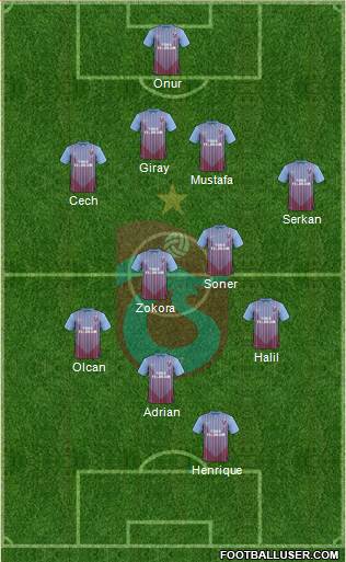 Trabzonspor Formation 2013