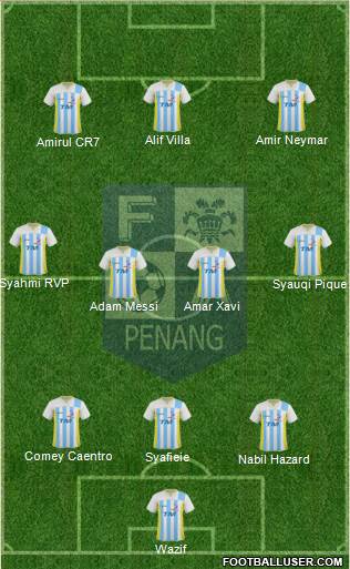 Penang Formation 2013