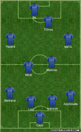 Chelsea Formation 2013
