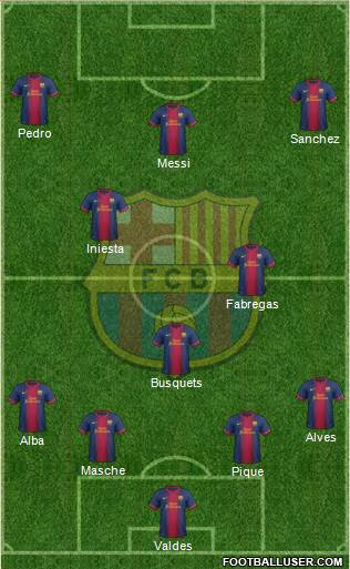 F.C. Barcelona Formation 2013
