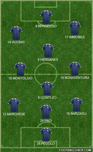 Scotland Formation 2013