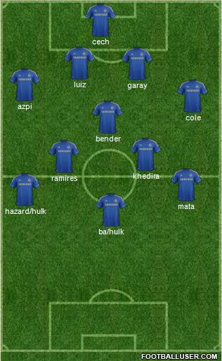 Chelsea Formation 2013