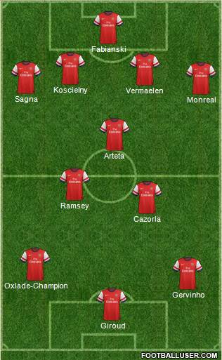 Arsenal Formation 2013