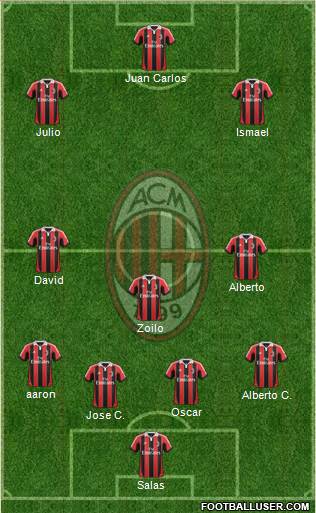 A.C. Milan Formation 2013