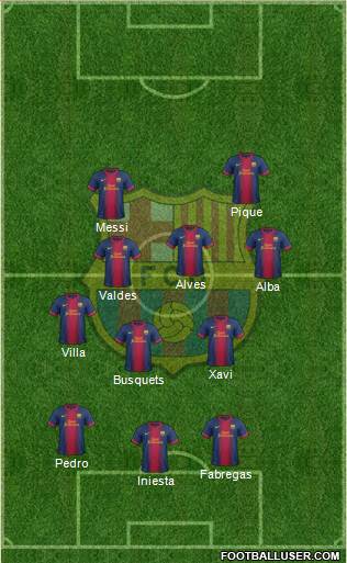 F.C. Barcelona Formation 2013