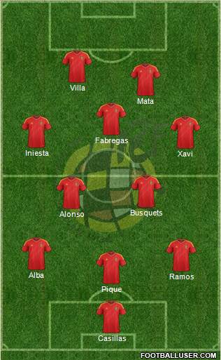 Spain Formation 2013
