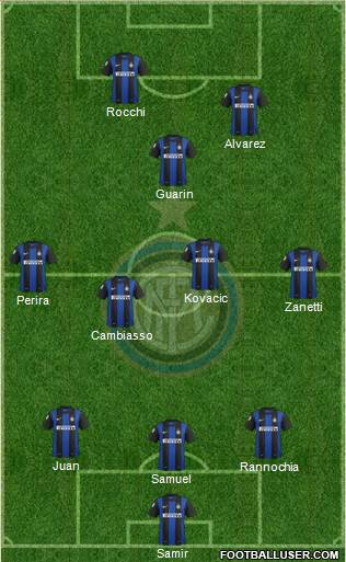 F.C. Internazionale Formation 2013