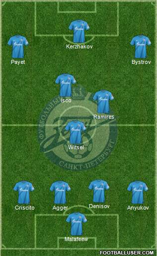 Zenit St. Petersburg Formation 2013