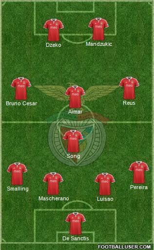 Sport Lisboa e Benfica - SAD Formation 2013