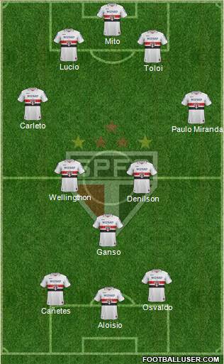 São Paulo FC Formation 2013