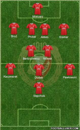 Widzew Lodz Formation 2013