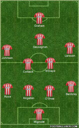 Sunderland Formation 2013