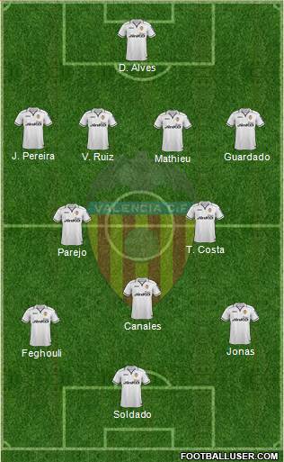 Valencia C.F., S.A.D. Formation 2013
