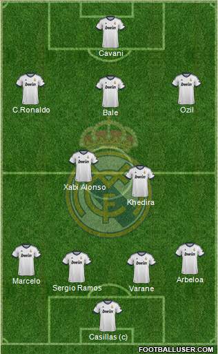 Real Madrid C.F. Formation 2013