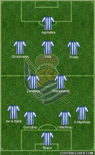 Real Sociedad S.A.D. Formation 2013