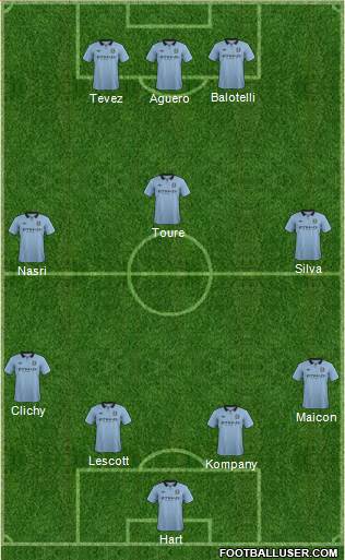 Manchester City Formation 2013