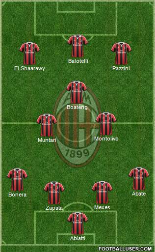A.C. Milan Formation 2013