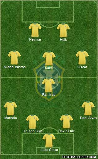 Brazil Formation 2013