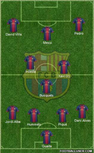 F.C. Barcelona Formation 2013