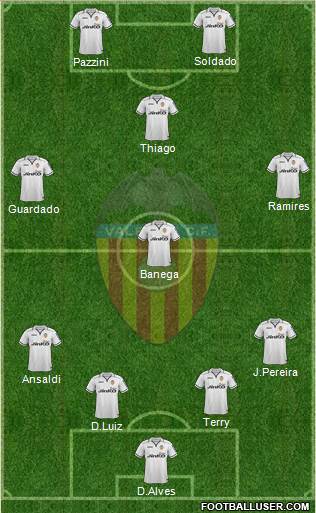 Valencia C.F., S.A.D. Formation 2013