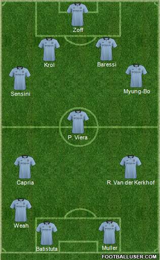 Manchester City Formation 2013