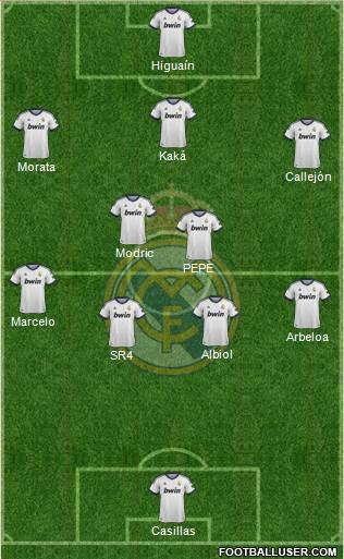 Real Madrid C.F. Formation 2013