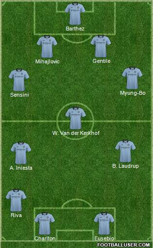 Manchester City Formation 2013