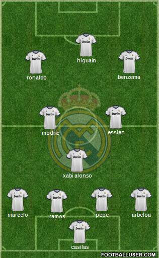 Real Madrid C.F. Formation 2013