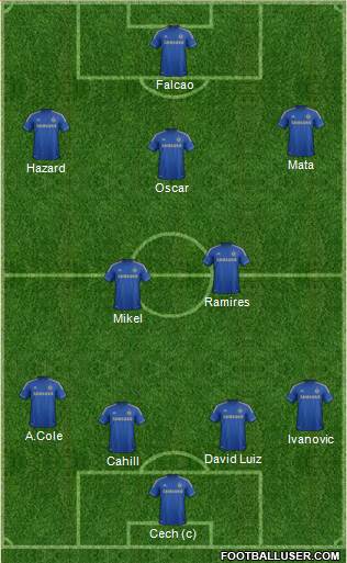 Chelsea Formation 2013
