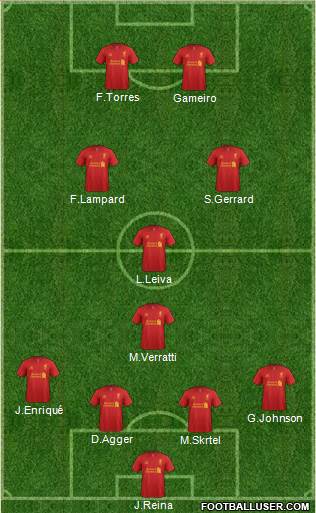 Liverpool Formation 2013