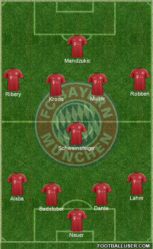 FC Bayern München Formation 2013