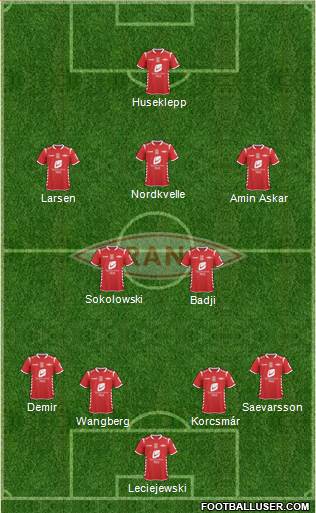 SK Brann football formation