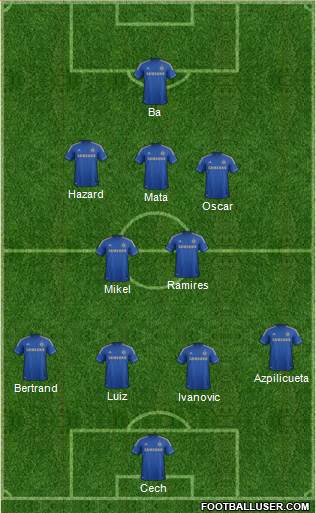 Chelsea Formation 2013