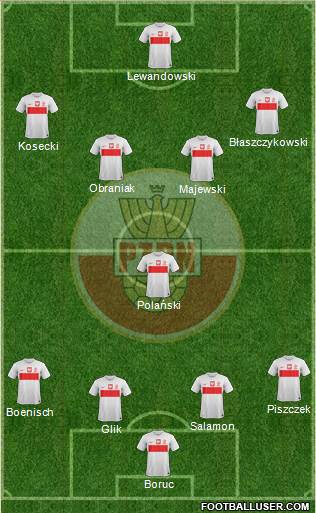 Poland Formation 2013