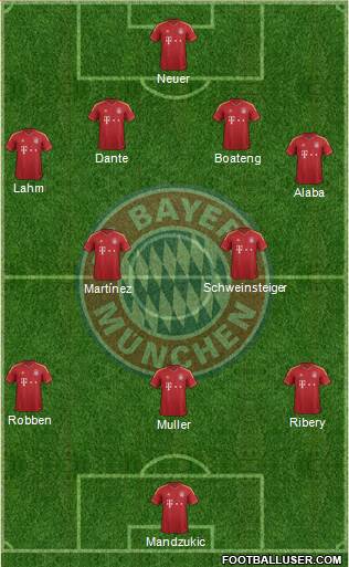 FC Bayern München Formation 2013