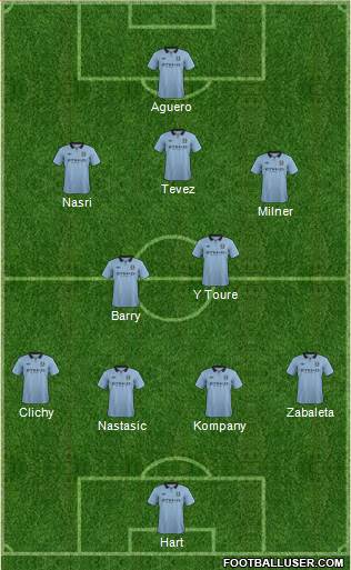 Manchester City Formation 2013