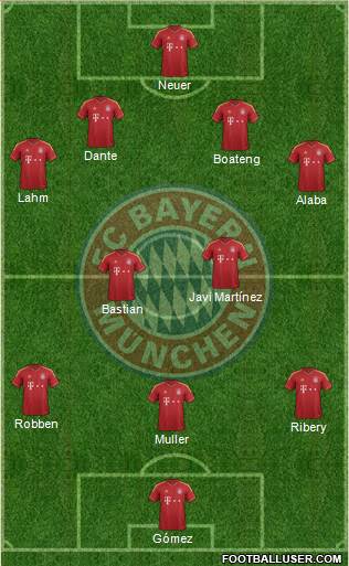 FC Bayern München Formation 2013