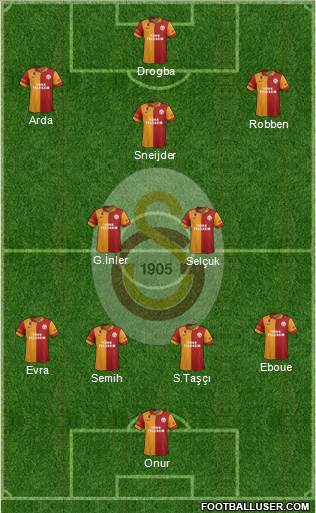 Galatasaray SK Formation 2013