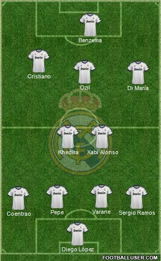 Real Madrid C.F. Formation 2013
