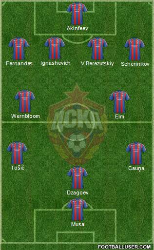 CSKA Moscow Formation 2013