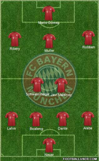 FC Bayern München Formation 2013