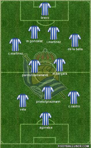 Real Sociedad S.A.D. Formation 2013